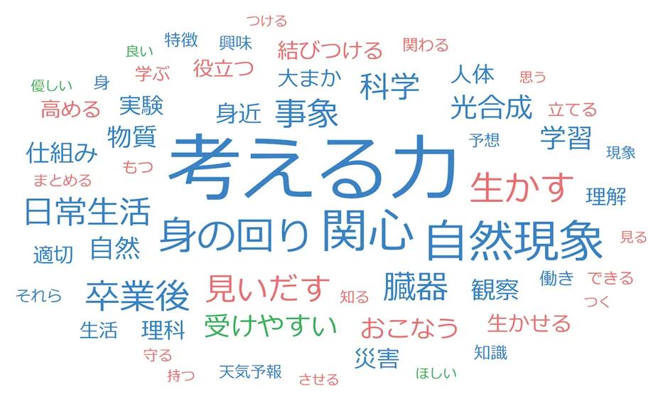 令和２年度のＱ7の自由記述に多く出てきた語を、スコアに応じた大きさで並べた図（ワードクラウド）